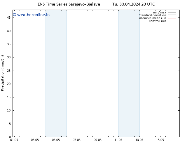 Precipitation GEFS TS Th 02.05.2024 20 UTC