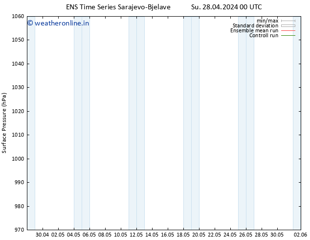 Surface pressure GEFS TS We 01.05.2024 12 UTC