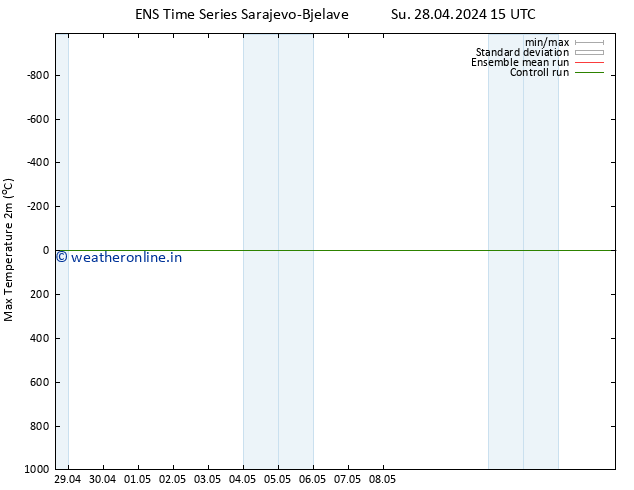 Temperature High (2m) GEFS TS Su 28.04.2024 21 UTC