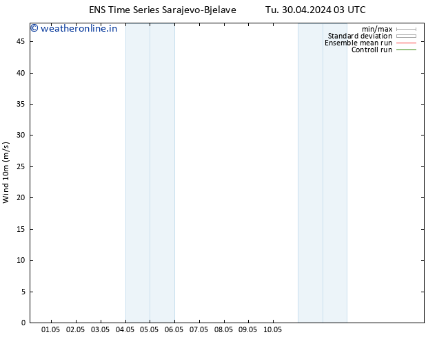 Surface wind GEFS TS We 01.05.2024 09 UTC