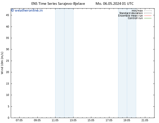 Surface wind GEFS TS We 22.05.2024 01 UTC