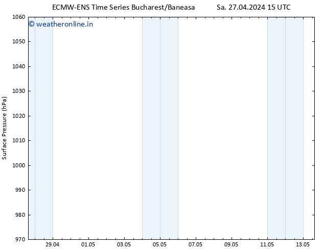 Surface pressure ALL TS Mo 29.04.2024 15 UTC