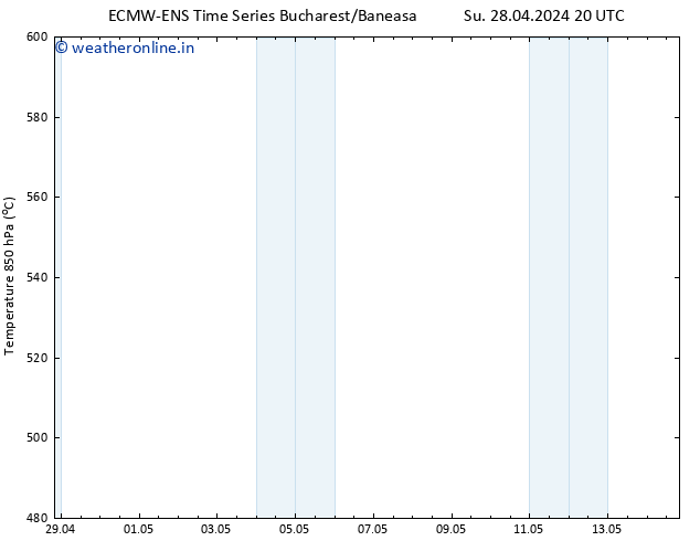 Height 500 hPa ALL TS Su 28.04.2024 20 UTC