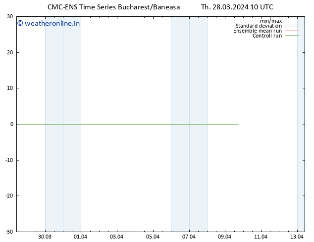 Height 500 hPa CMC TS Th 28.03.2024 16 UTC