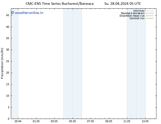 Precipitation CMC TS Sa 04.05.2024 23 UTC