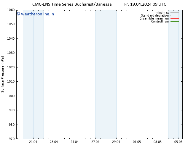 Surface pressure CMC TS Fr 19.04.2024 15 UTC