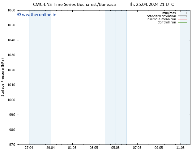 Surface pressure CMC TS We 08.05.2024 03 UTC