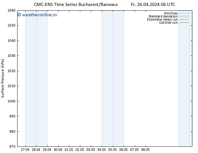 Surface pressure CMC TS Fr 26.04.2024 06 UTC