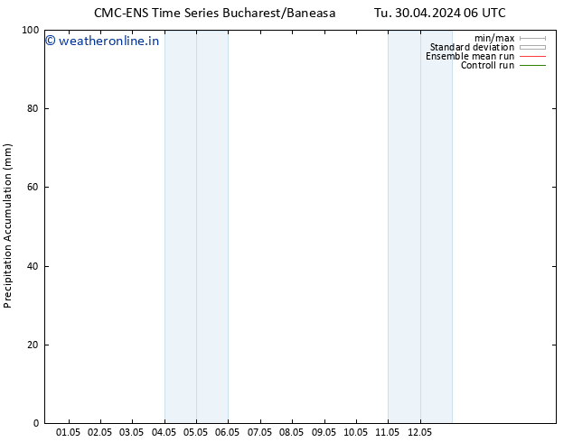 Precipitation accum. CMC TS We 08.05.2024 06 UTC