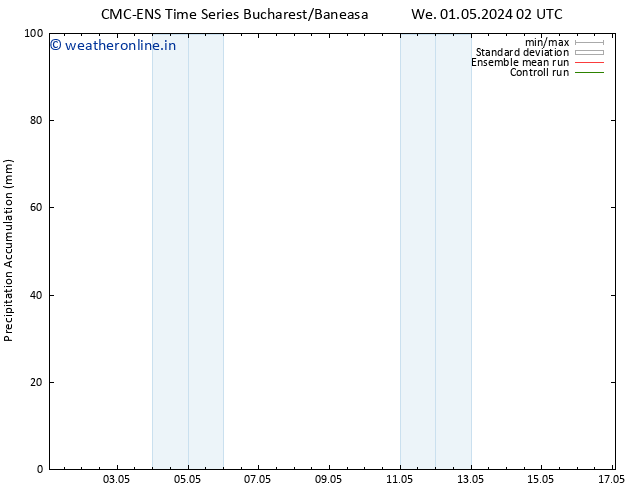 Precipitation accum. CMC TS Th 02.05.2024 02 UTC