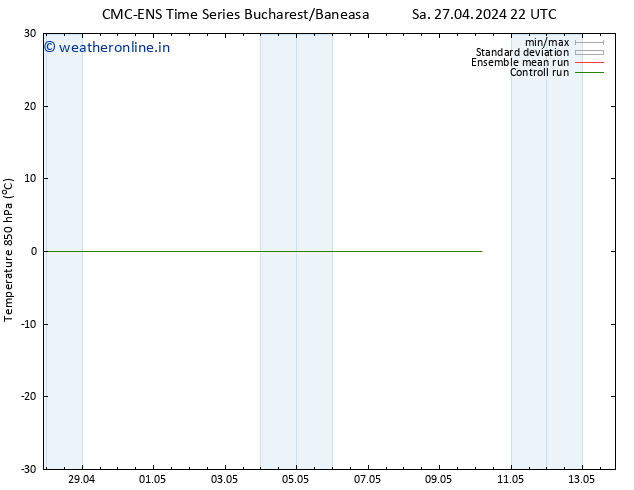 Temp. 850 hPa CMC TS Su 05.05.2024 10 UTC