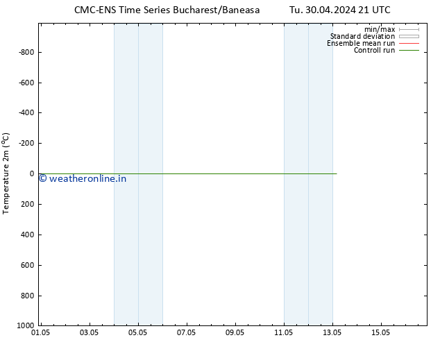 Temperature (2m) CMC TS We 01.05.2024 21 UTC