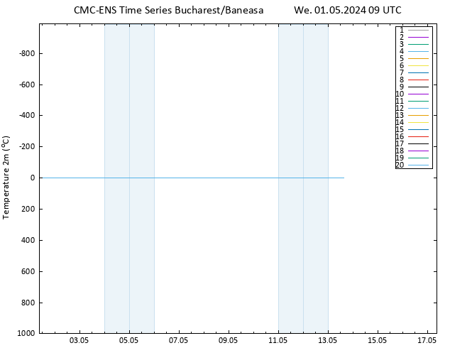 Temperature (2m) CMC TS We 01.05.2024 09 UTC