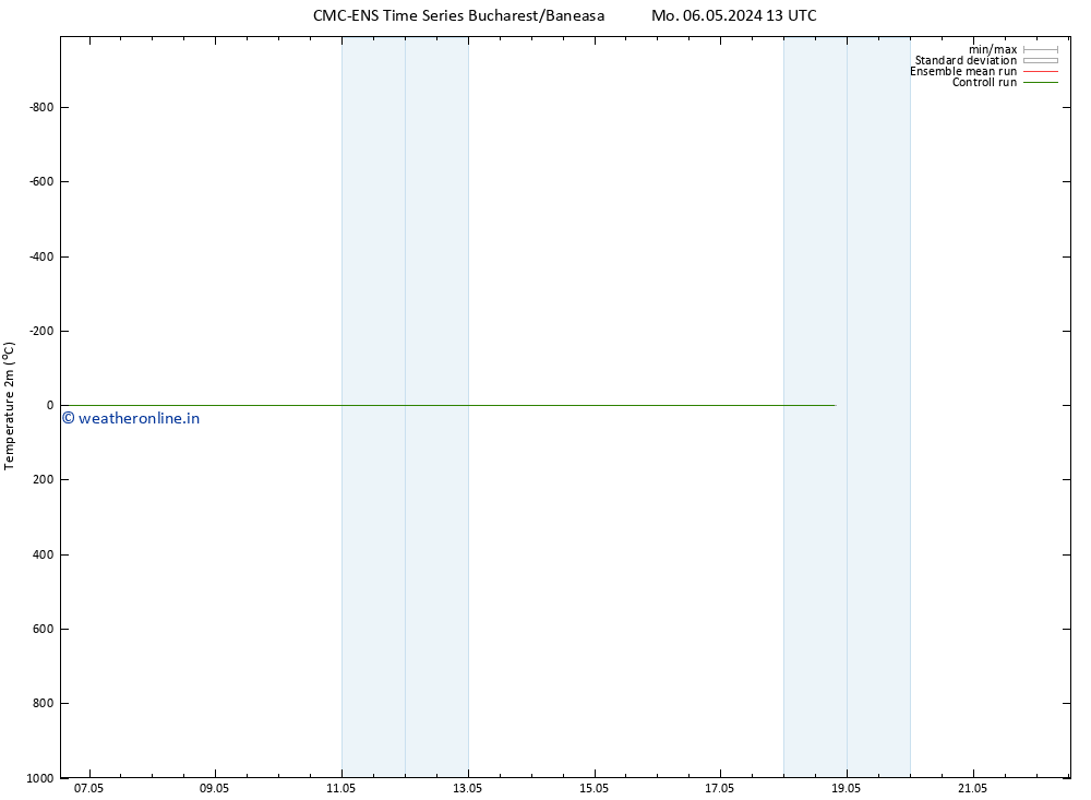 Temperature (2m) CMC TS Tu 07.05.2024 01 UTC