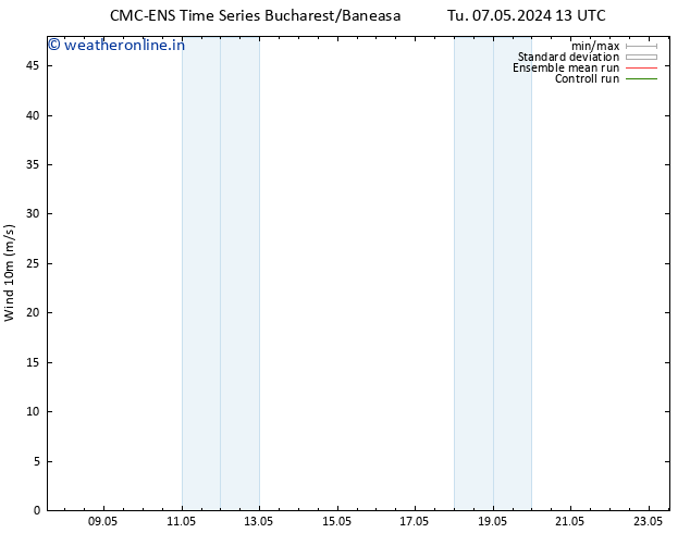 Surface wind CMC TS Sa 11.05.2024 13 UTC