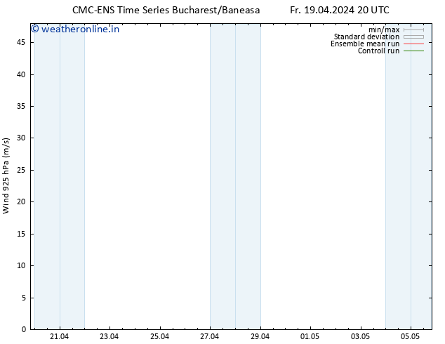 Wind 925 hPa CMC TS Fr 19.04.2024 20 UTC