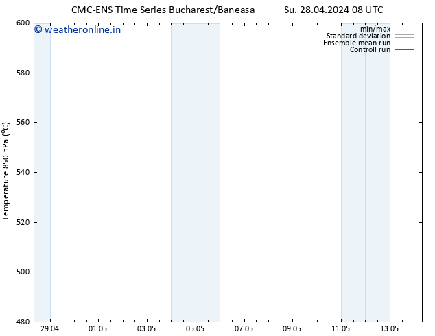 Height 500 hPa CMC TS Tu 30.04.2024 20 UTC