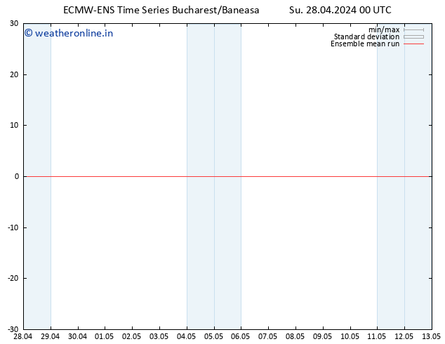 Temp. 850 hPa ECMWFTS Mo 29.04.2024 00 UTC