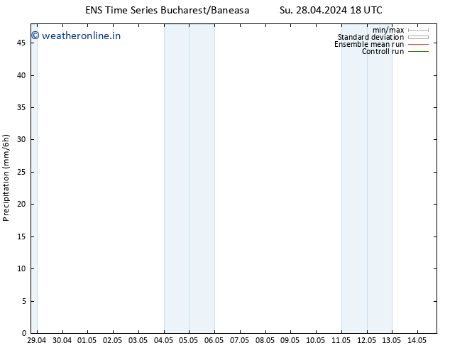 Precipitation GEFS TS We 01.05.2024 18 UTC