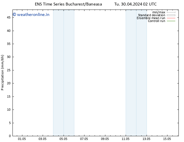 Precipitation GEFS TS Tu 30.04.2024 08 UTC