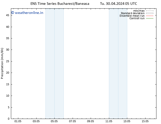Precipitation GEFS TS Sa 04.05.2024 05 UTC