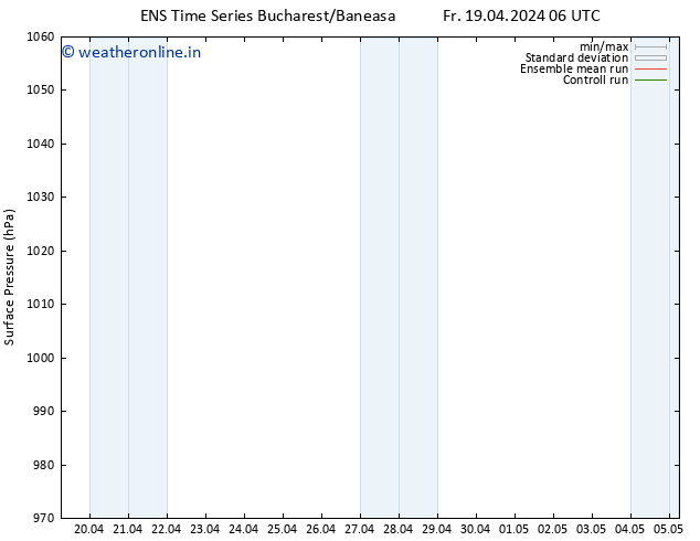 Surface pressure GEFS TS Su 21.04.2024 06 UTC