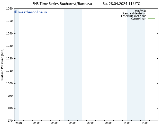 Surface pressure GEFS TS Mo 29.04.2024 11 UTC