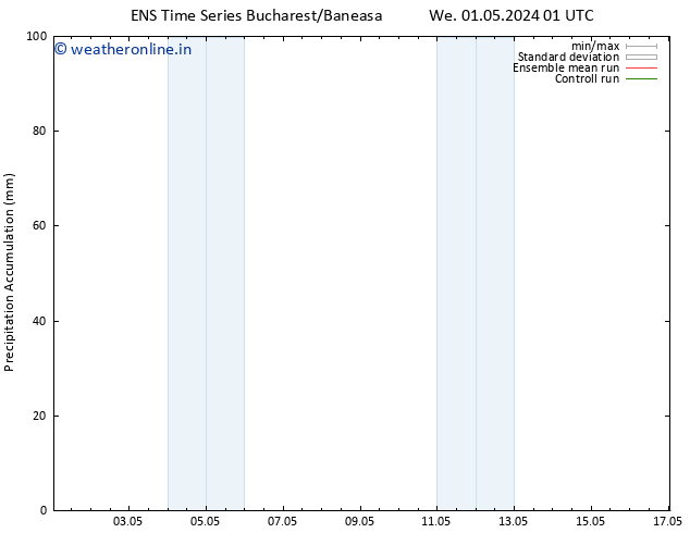 Precipitation accum. GEFS TS Th 02.05.2024 01 UTC