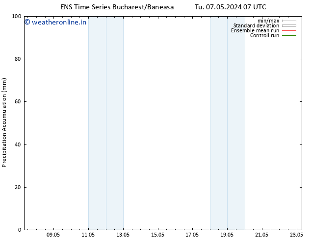 Precipitation accum. GEFS TS Tu 07.05.2024 13 UTC