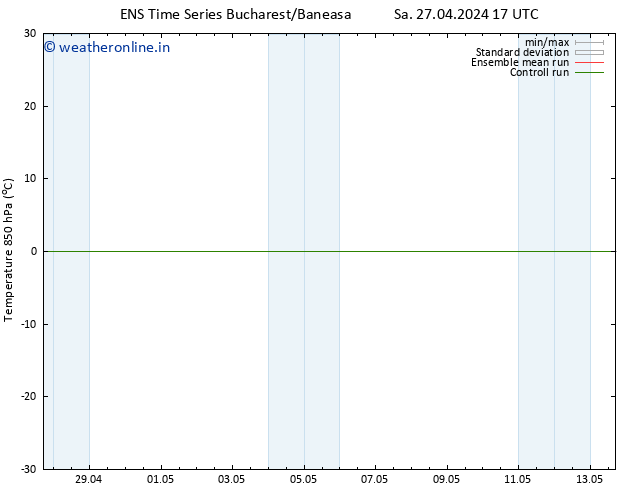 Temp. 850 hPa GEFS TS Sa 27.04.2024 23 UTC