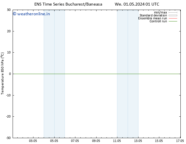 Temp. 850 hPa GEFS TS Sa 04.05.2024 13 UTC