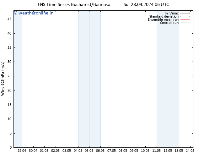 Wind 925 hPa GEFS TS Mo 29.04.2024 06 UTC