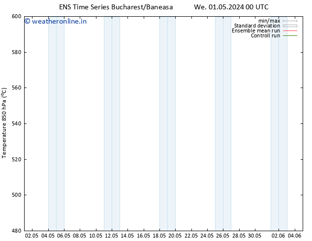 Height 500 hPa GEFS TS We 01.05.2024 06 UTC