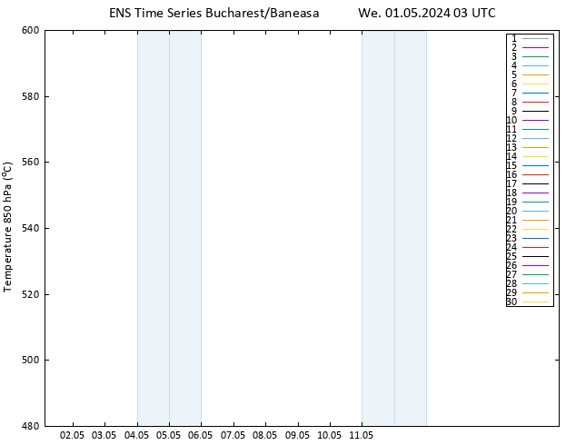 Height 500 hPa GEFS TS We 01.05.2024 03 UTC