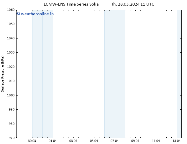 Surface pressure ALL TS Th 28.03.2024 23 UTC