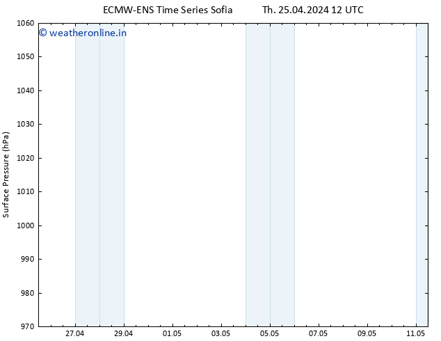 Surface pressure ALL TS Fr 26.04.2024 12 UTC