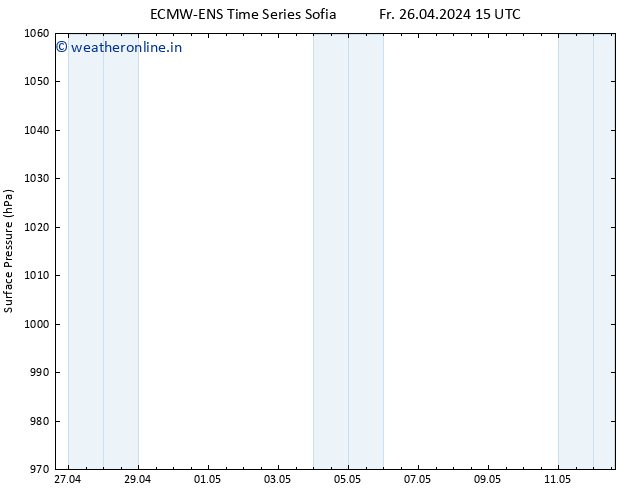 Surface pressure ALL TS Su 12.05.2024 15 UTC