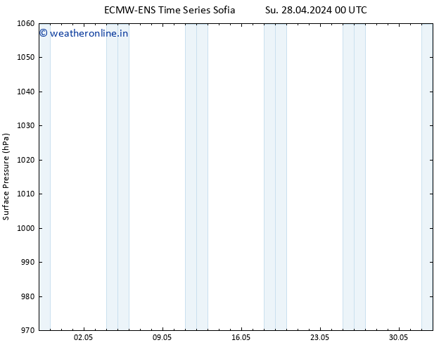 Surface pressure ALL TS We 01.05.2024 00 UTC