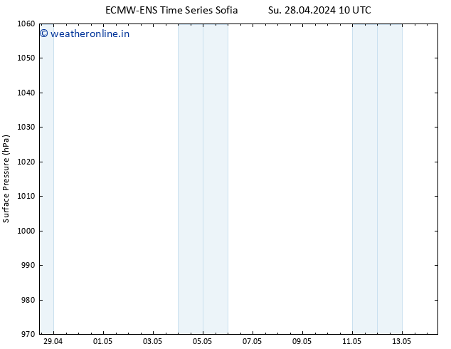 Surface pressure ALL TS Su 28.04.2024 10 UTC