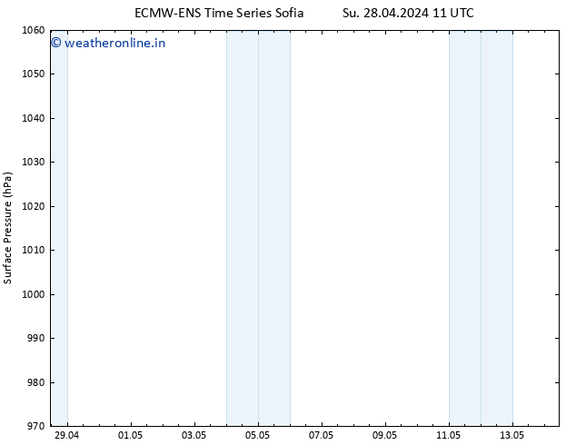 Surface pressure ALL TS Su 28.04.2024 23 UTC