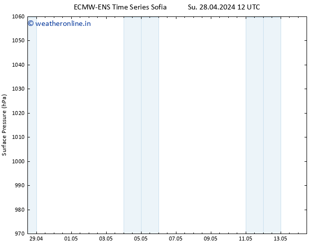 Surface pressure ALL TS Su 28.04.2024 12 UTC