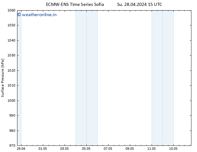 Surface pressure ALL TS Mo 06.05.2024 15 UTC