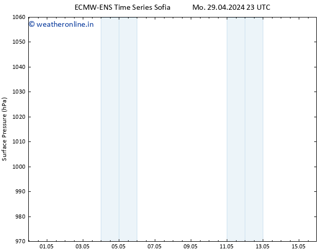 Surface pressure ALL TS Sa 04.05.2024 23 UTC