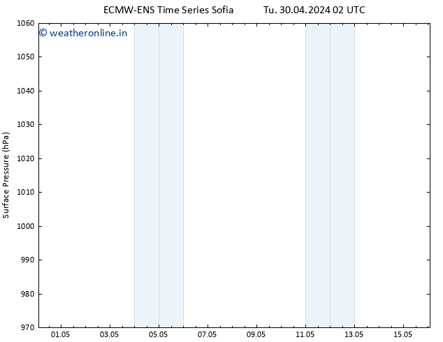 Surface pressure ALL TS We 08.05.2024 14 UTC