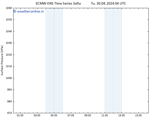 Surface pressure ALL TS Su 12.05.2024 10 UTC