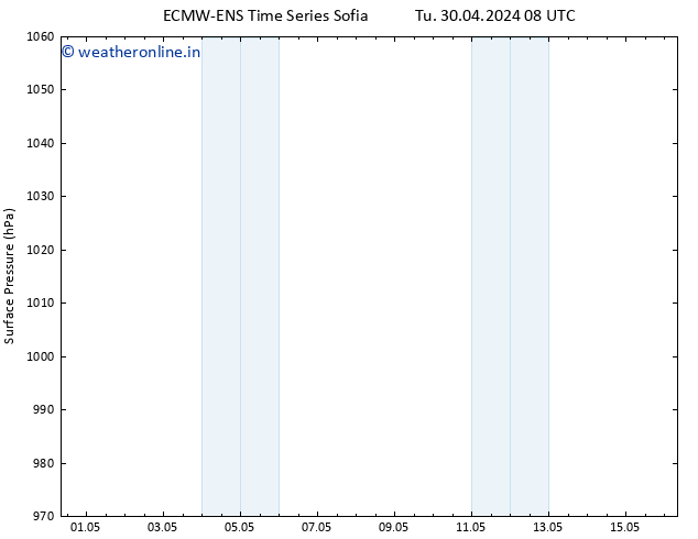 Surface pressure ALL TS We 01.05.2024 08 UTC