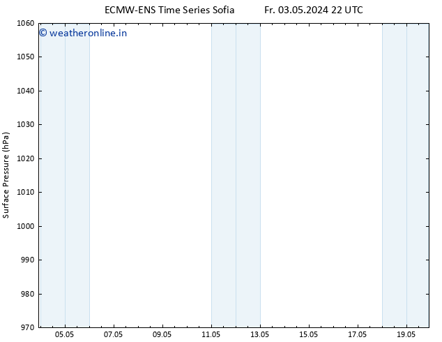 Surface pressure ALL TS Sa 04.05.2024 04 UTC