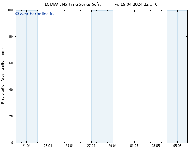 Precipitation accum. ALL TS Sa 20.04.2024 04 UTC