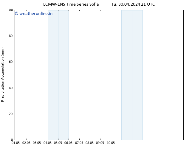 Precipitation accum. ALL TS We 01.05.2024 21 UTC