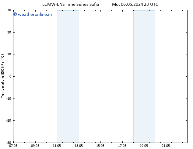 Temp. 850 hPa ALL TS Tu 07.05.2024 05 UTC